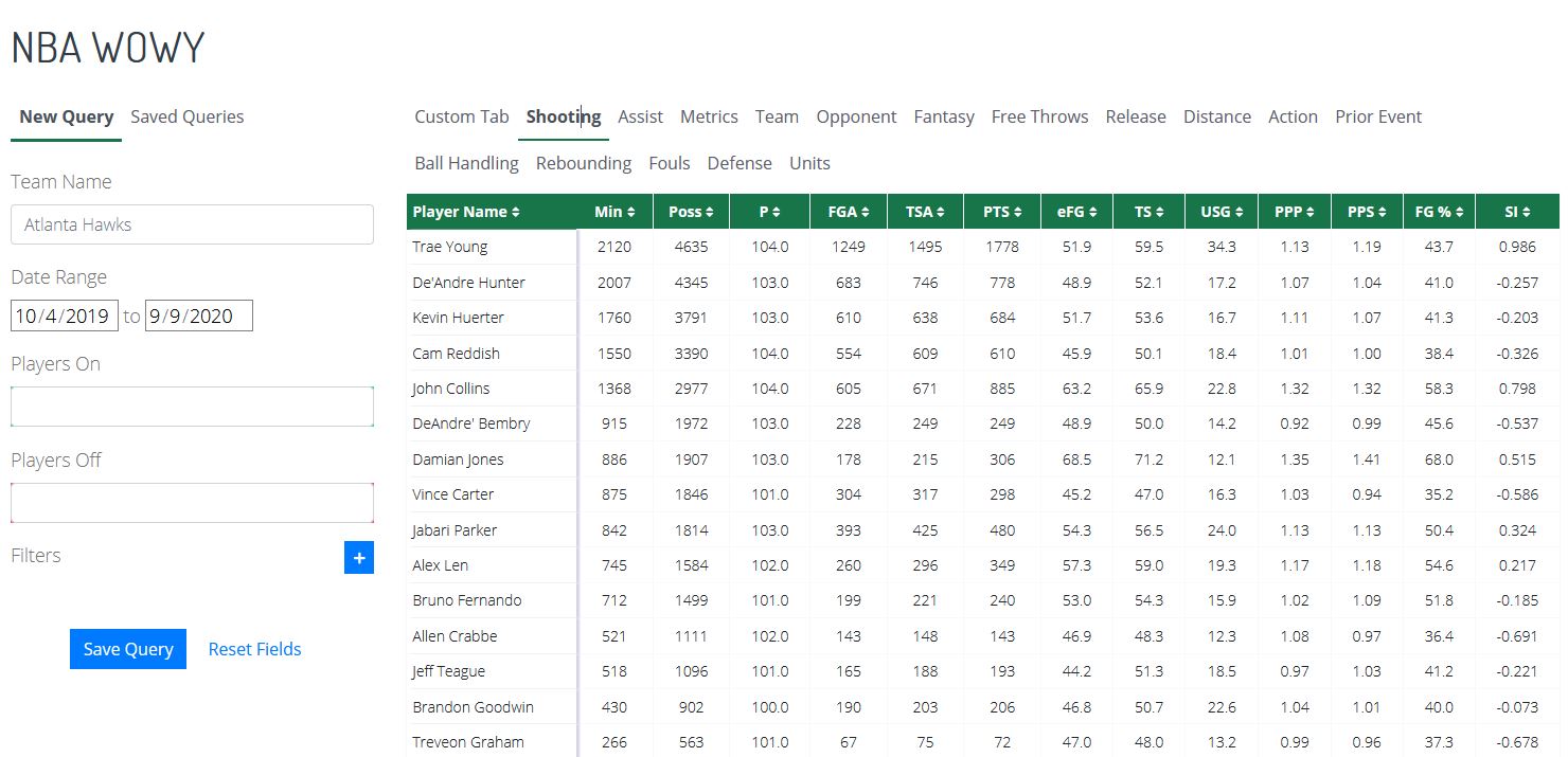 DFS: Tools for setting the best lineups 