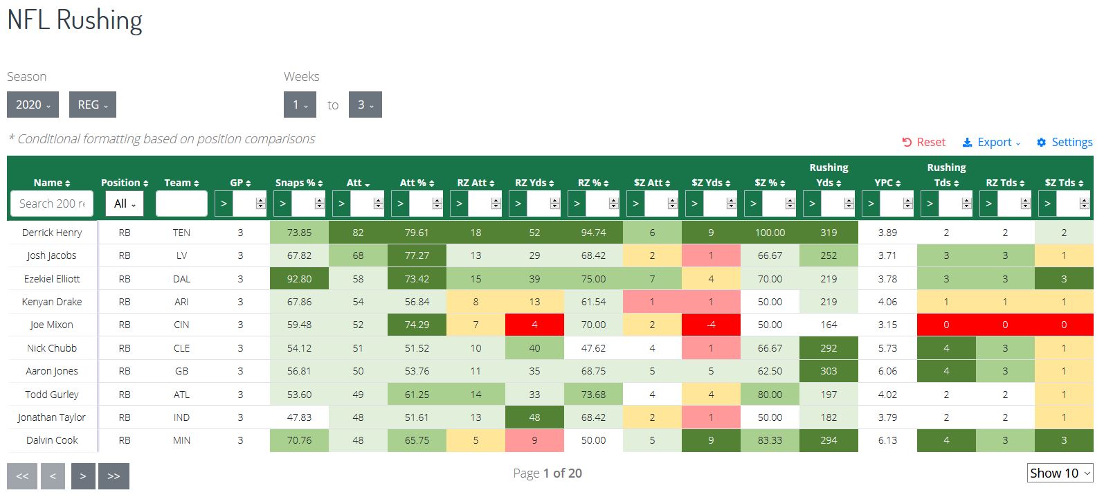 NFL Rushing Tool