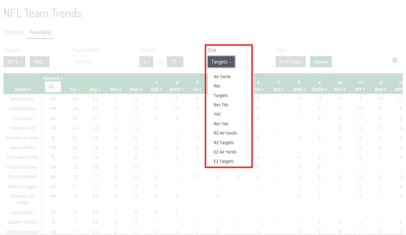 2022 NFL Team Trends - Team Stats by Week