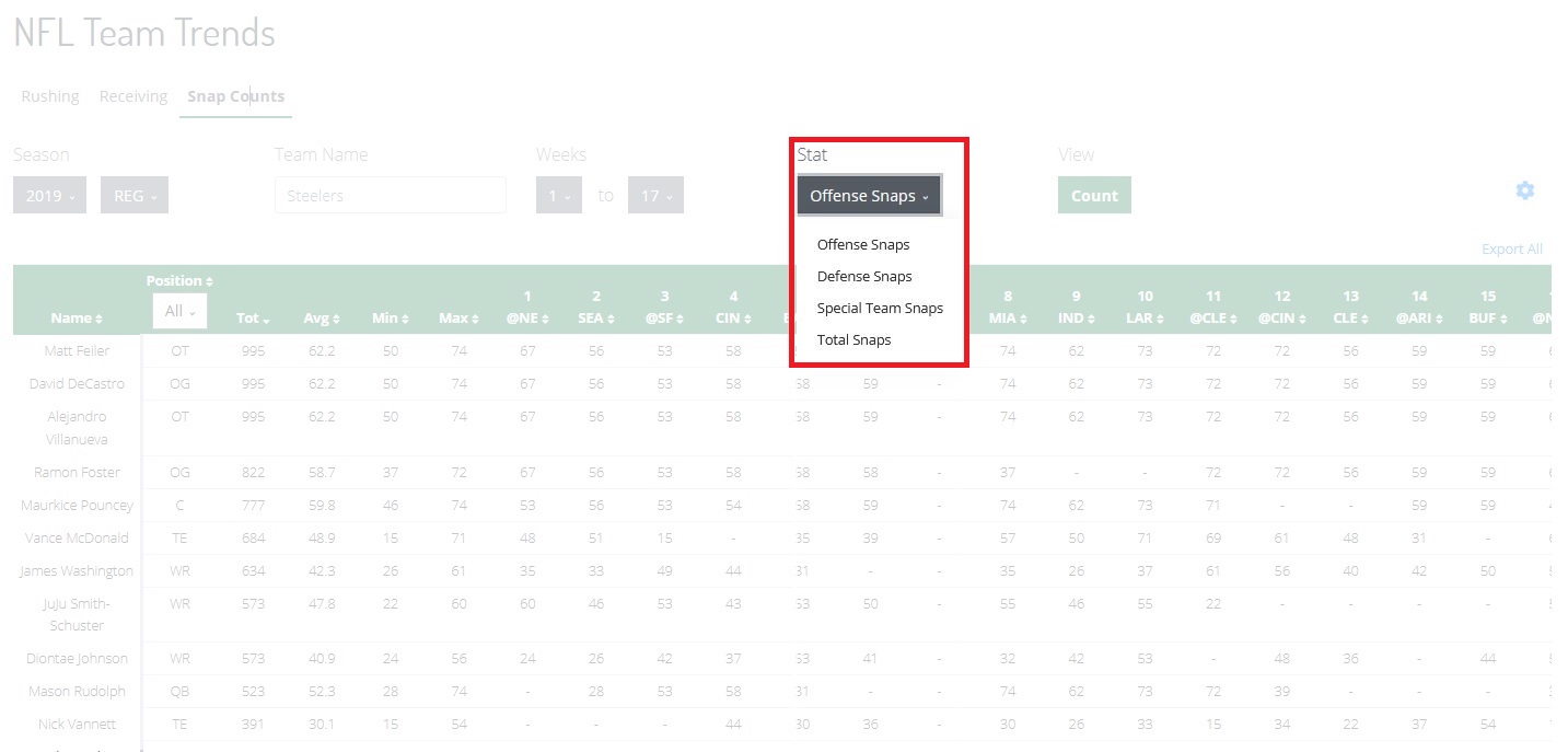 NFL Snap Counts